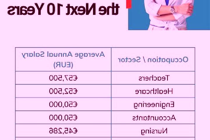 Rose, 39, a red hazel-eyed european companion based in Maolan. Offering Striptease, Erotic Massage, Girlfriend Experience, Fetish. Available for incall and o...